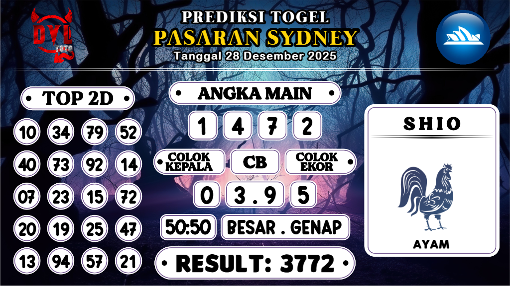 https://bocoranmbahzen.com/bocoran-mbah-syair-sydney-hari-ini-minggu-28-desember-2025/